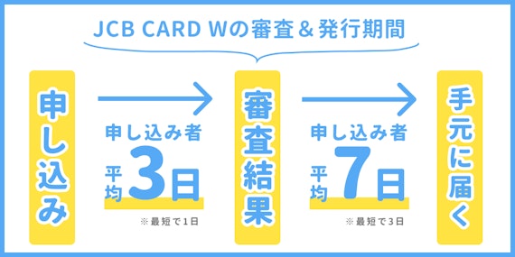 グラフ_made_JCB CARD W_審査