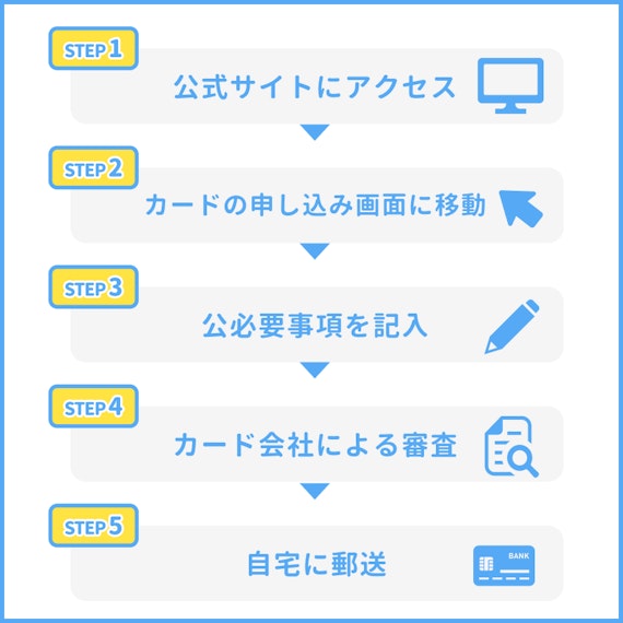 h2made_イオンカード審査_申し込み手順