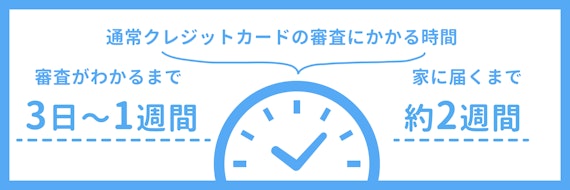 made_クレジットカード作り方_かかる時間