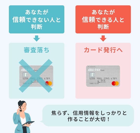 made_auPAYカード審査