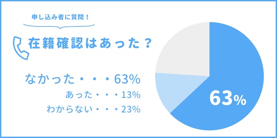 made_クレジットカード作り方_在籍確認