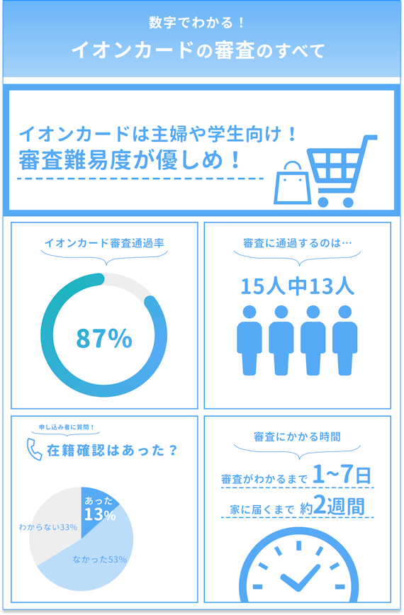 審査まとめ_イオンカード