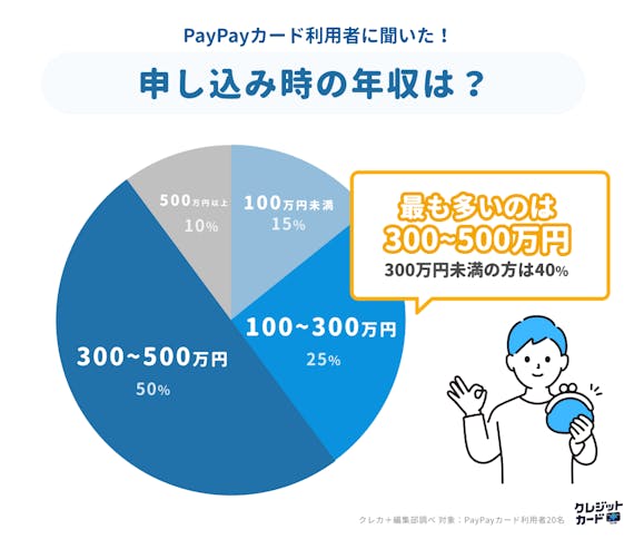 円グラフ_PayPayカード 審査