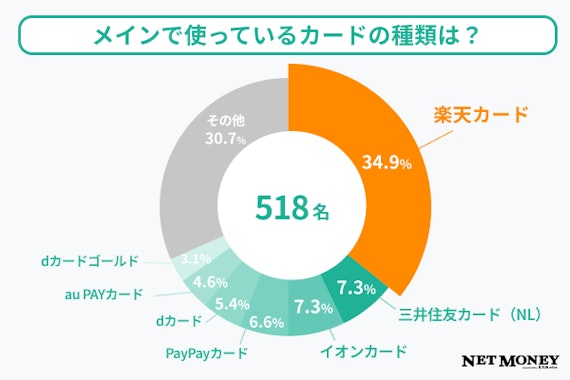 NETMONEY_アンケート_メイン.png