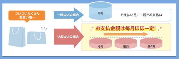 ライフカードstylish_リボ払い仕組み