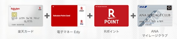 楽天ANAマイレージクラブカード_公式スクショ