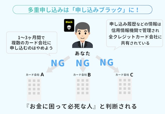 Amade_多重申し込み