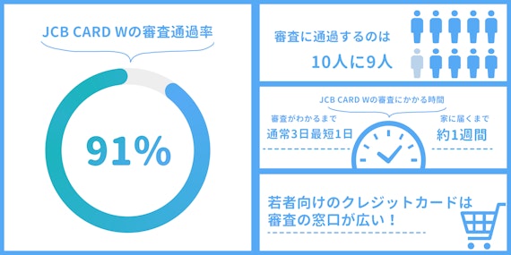 グラフ_jcb card w_審査
