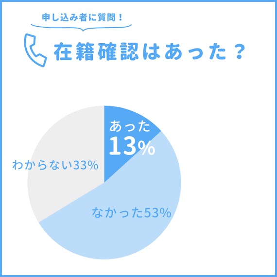 h3made_イオンカード審査_在籍確認