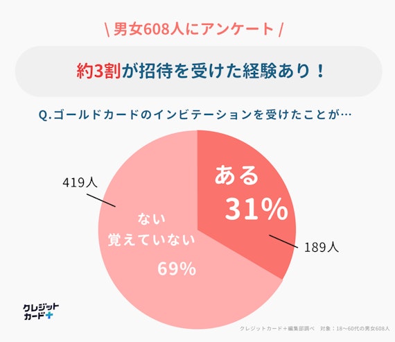 made_インビテーションを受けたことがあるかどうかdata