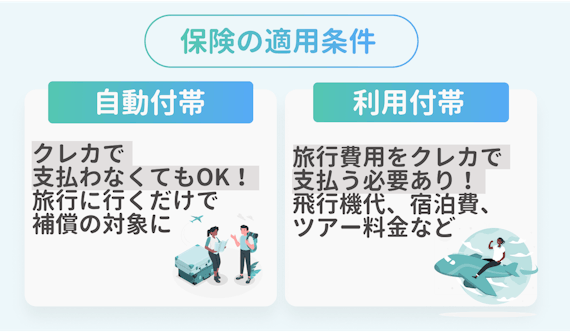 made_旅行保険_自動付帯利用付帯