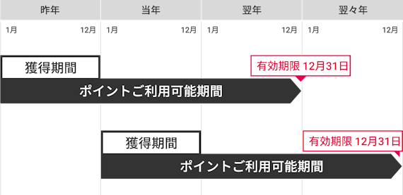 TOKYU CARD ClubQ JMB PASMO_画像
