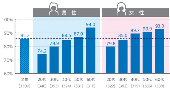 おすすめ_JCBカード平均保有枚数調査_2023