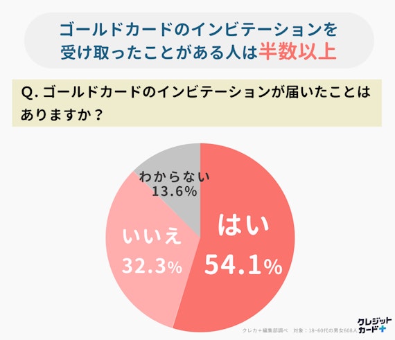 made_インビテーション