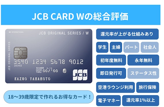 JCB CARD W　評価画像