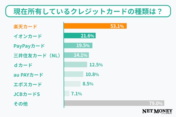 NETMONEY_アンケート_種類.png