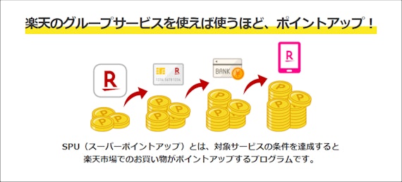 楽天ポイント_スクショ