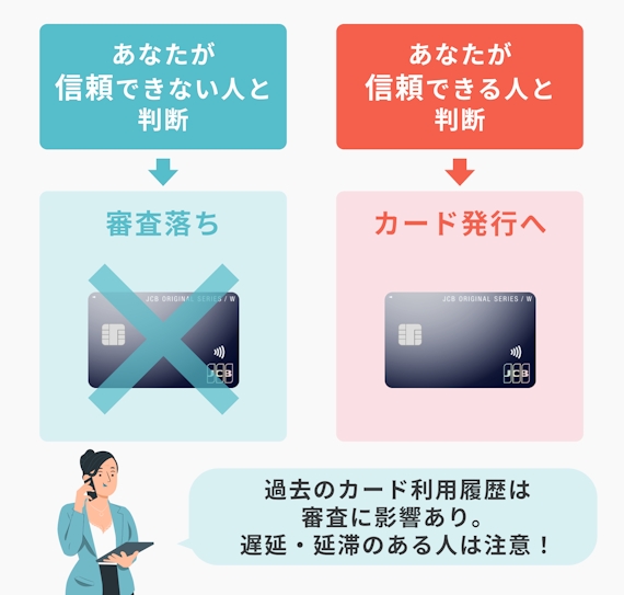 審査_JCB CARD W_信用情報クレヒス