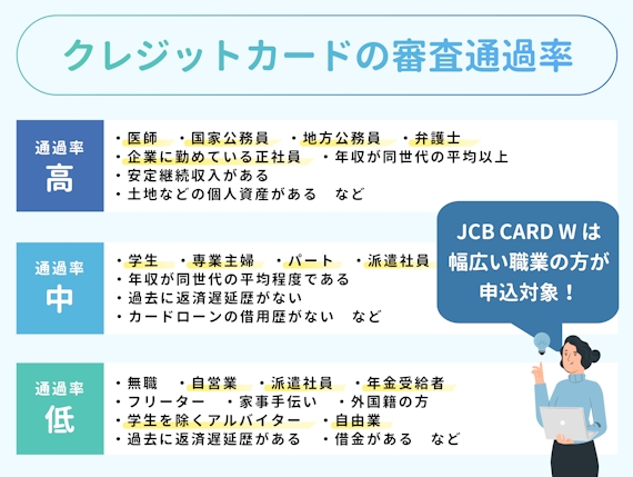審査_JCB CARD W_通過難易度