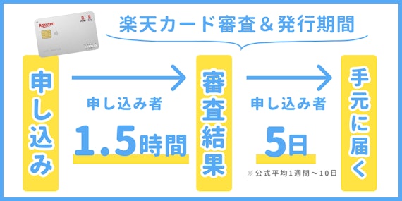 made_クレジットカード作り方_楽天カード申し込み
