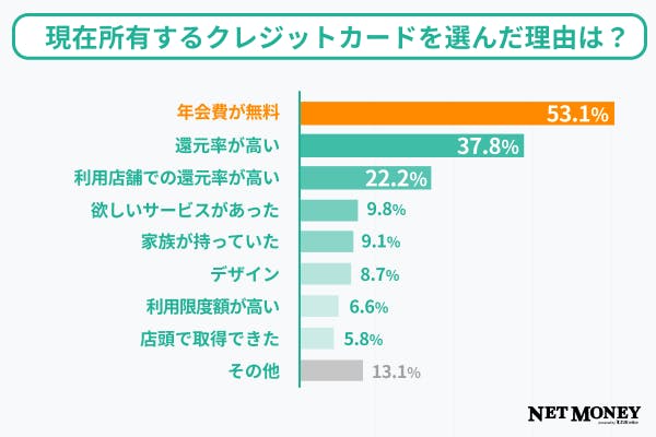 NETMONEY_アンケート_理由