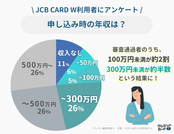 円グラフ_JCB CARD W_年収