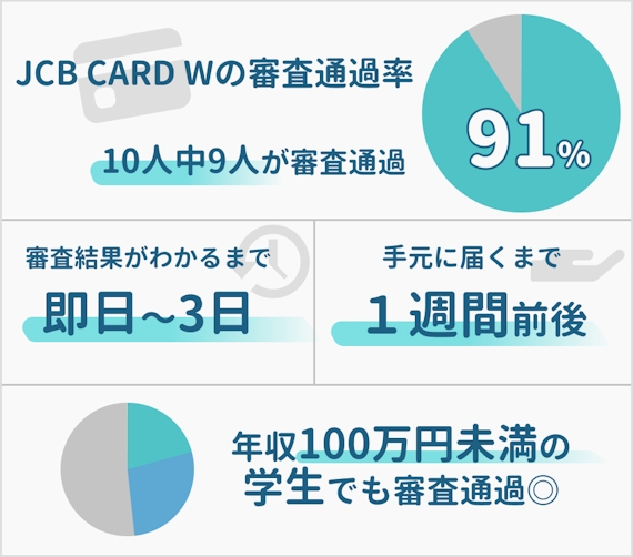 グラフ_JCB CARD W 審査