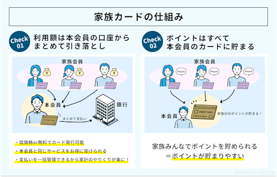 夫婦で使うおすすめのクレジットカード9選 家族カードのメリットとデメリットを解説 おすすめクレジットカード比較 クレジットカード おすすめクレカランキング 比較情報メディア 夫婦で使うおすすめのクレジットカード9選 家族カードのメリットとデメリットを解説 おすすめクレジットカード比較 クレジットカード おすすめクレカランキング 比較情報メディア