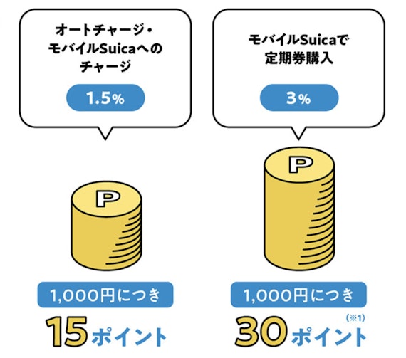 大人の休日倶楽部ミドルカード_ポイント