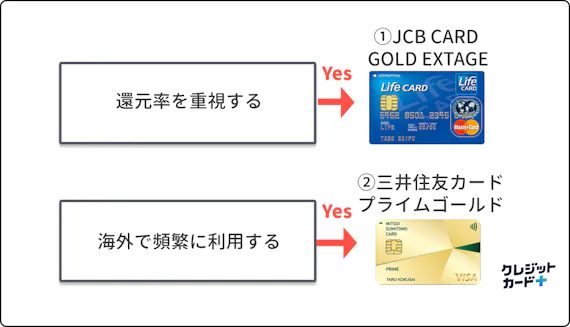 代こそ断然オトク おすすめのクレジットカード ゴールドカード10選 おすすめクレジットカード比較 クレジットカード おすすめ クレカランキング 比較情報メディア