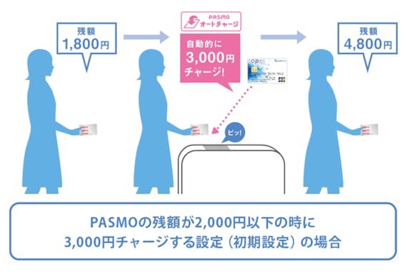op_オートチャージ