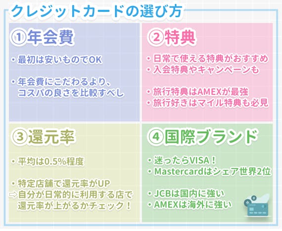 made_クレジットカードの選び方