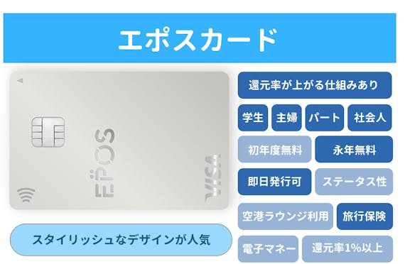 made_エポスカード評判