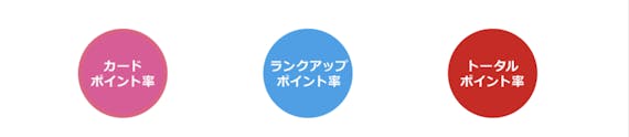 op_還元率