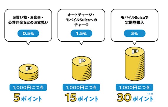 viewsuica_ビュースイカカード_ポイント