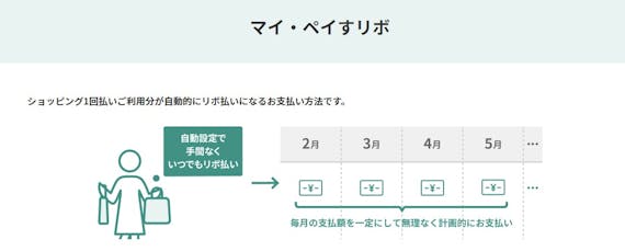 mitsuisumitomo_まいペイすリボ