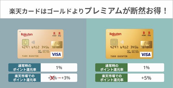 made_楽天カードはゴールドよりプレミアムがお得