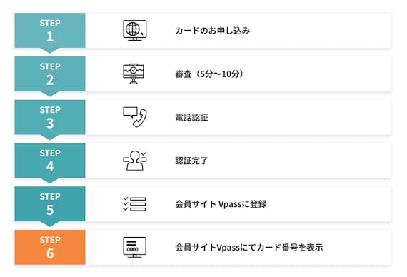 smbc_三井住友カードナンバーレス_申し込み完了まで