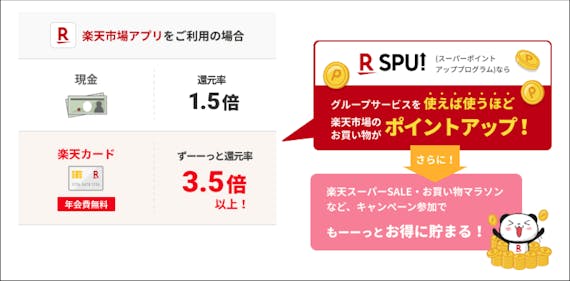 楽天_ポイント_還元率_スクリーンショット