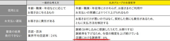 epos_エポスカード_マルイ_審査落ち