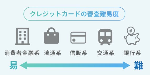 審査が厳しいクレジットカード16選 審査に通るコツと所持するメリットを紹介 おすすめクレジットカード比較 クレジット カード おすすめクレカランキング 比較情報メディア