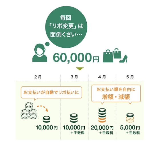 amazon_アマゾンカード_マイ・ペイすリボ