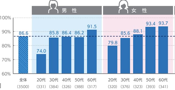 最強12選 30代おすすめクレジットカード徹底紹介 人気 ステータス面から厳選 おすすめクレジットカード比較 クレジット カード おすすめクレカランキング 比較情報メディア