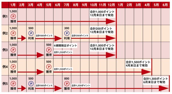 楽天カードとdカード徹底比較 楽天ユーザーは楽天カード 非楽天ユーザーはdカード 一般カード クレジットカード おすすめクレカランキング 比較情報メディア 楽天カードとdカード徹底比較 楽天ユーザーは楽天カード 非楽天ユーザーはdカード 一般カード クレジットカード おすすめクレカランキング 比較情報メディア