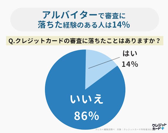 アルバイトでも作れる おすすめのクレジットカード7選 作り方 カード審査の疑問を解決 おすすめクレジットカード比較 クレジットカード おすすめクレカランキング 比較情報メディア