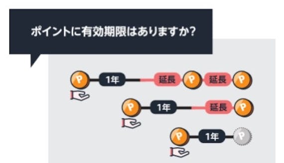 Amazonゴールドカード4つのメリット徹底解説 プライム会員におすすめな理由 ゴールドカード クレジットカード おすすめクレカランキング 比較情報メディア