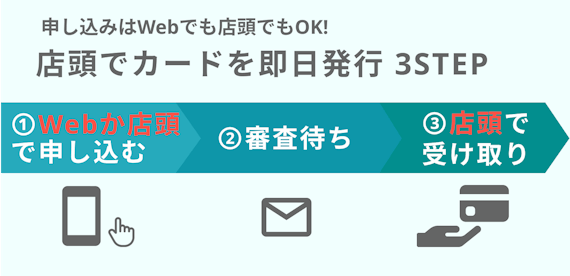 made_店頭即日申し込み方法